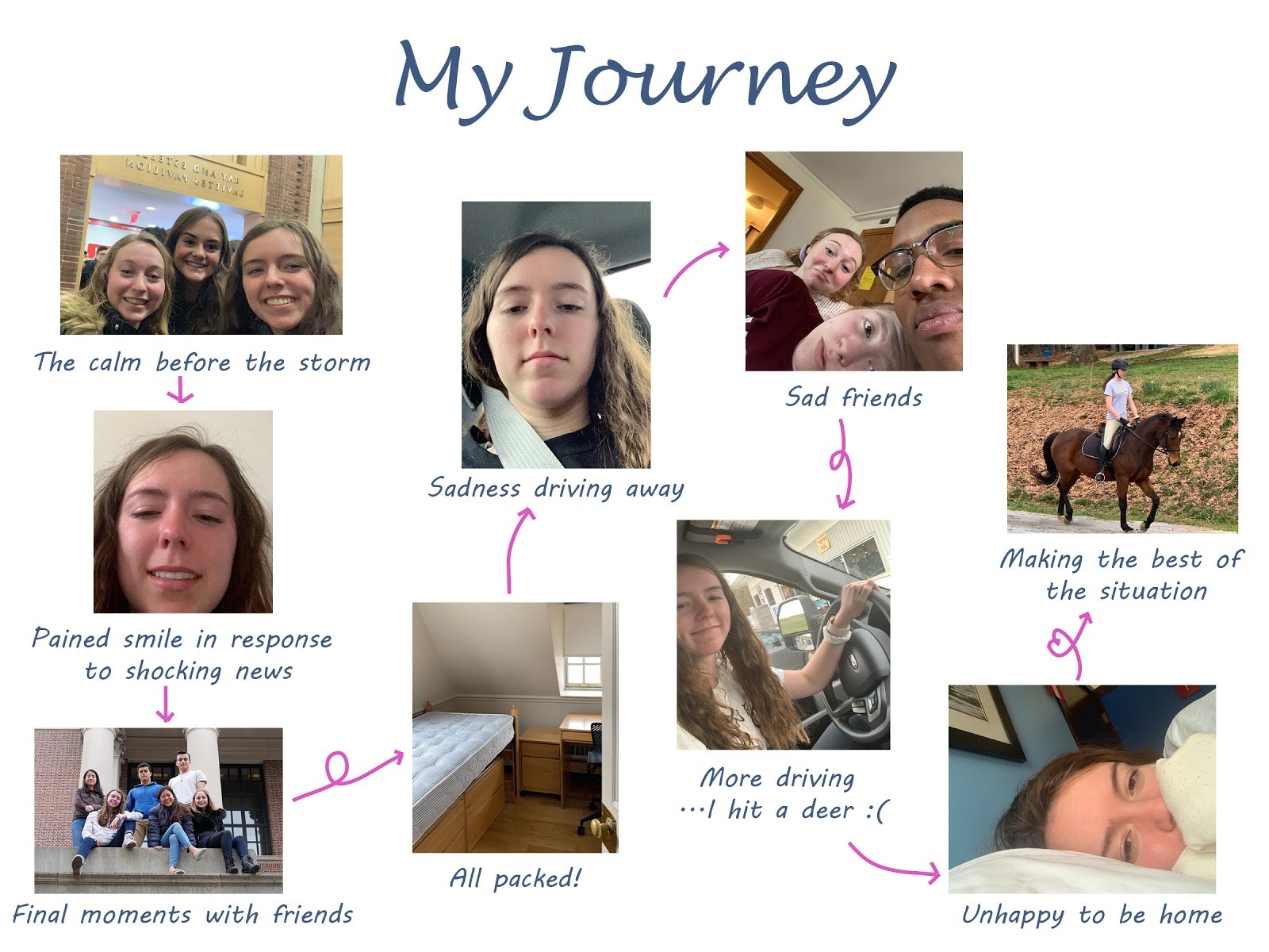 My journey