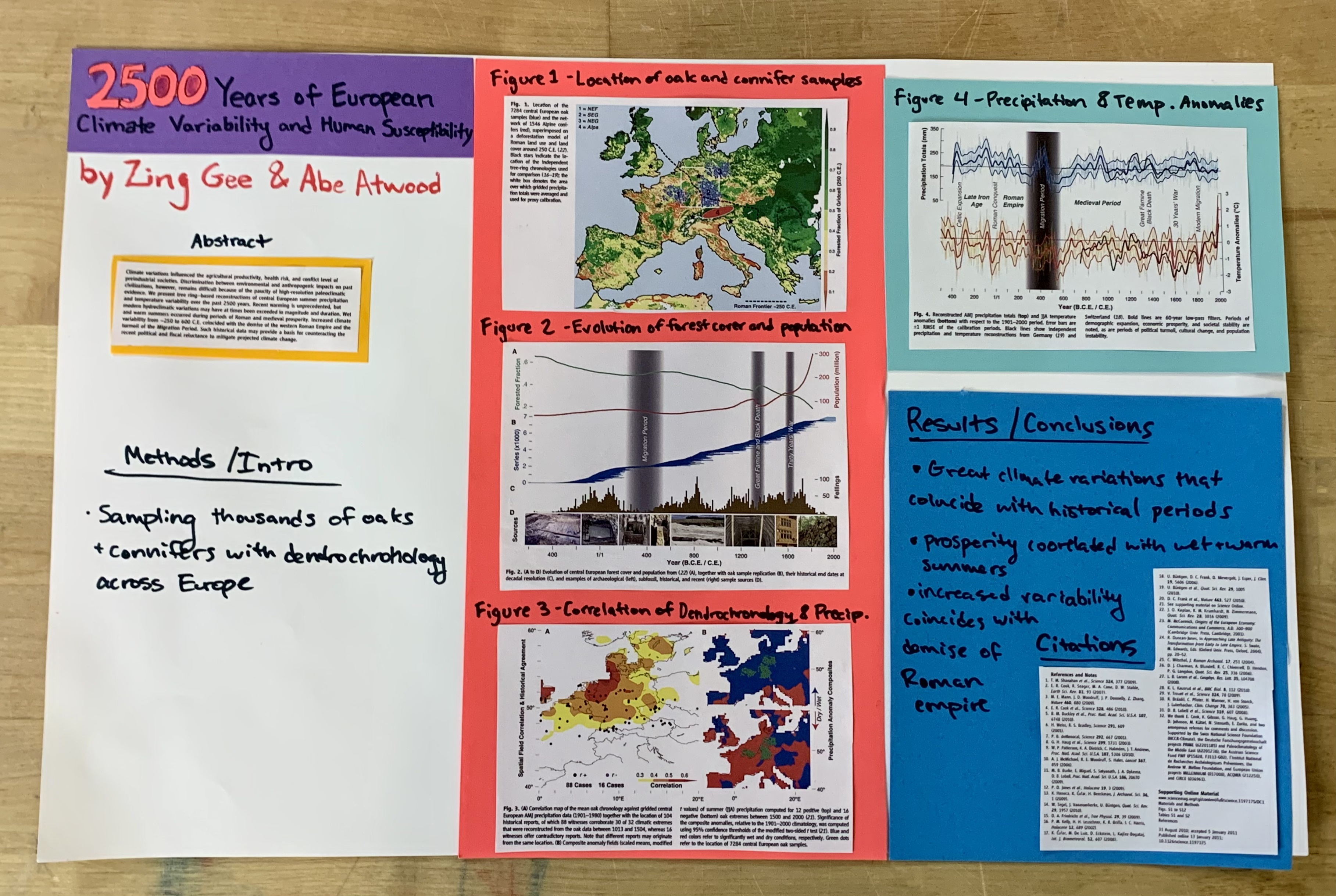 2500 Years of European Climate Variability Poster