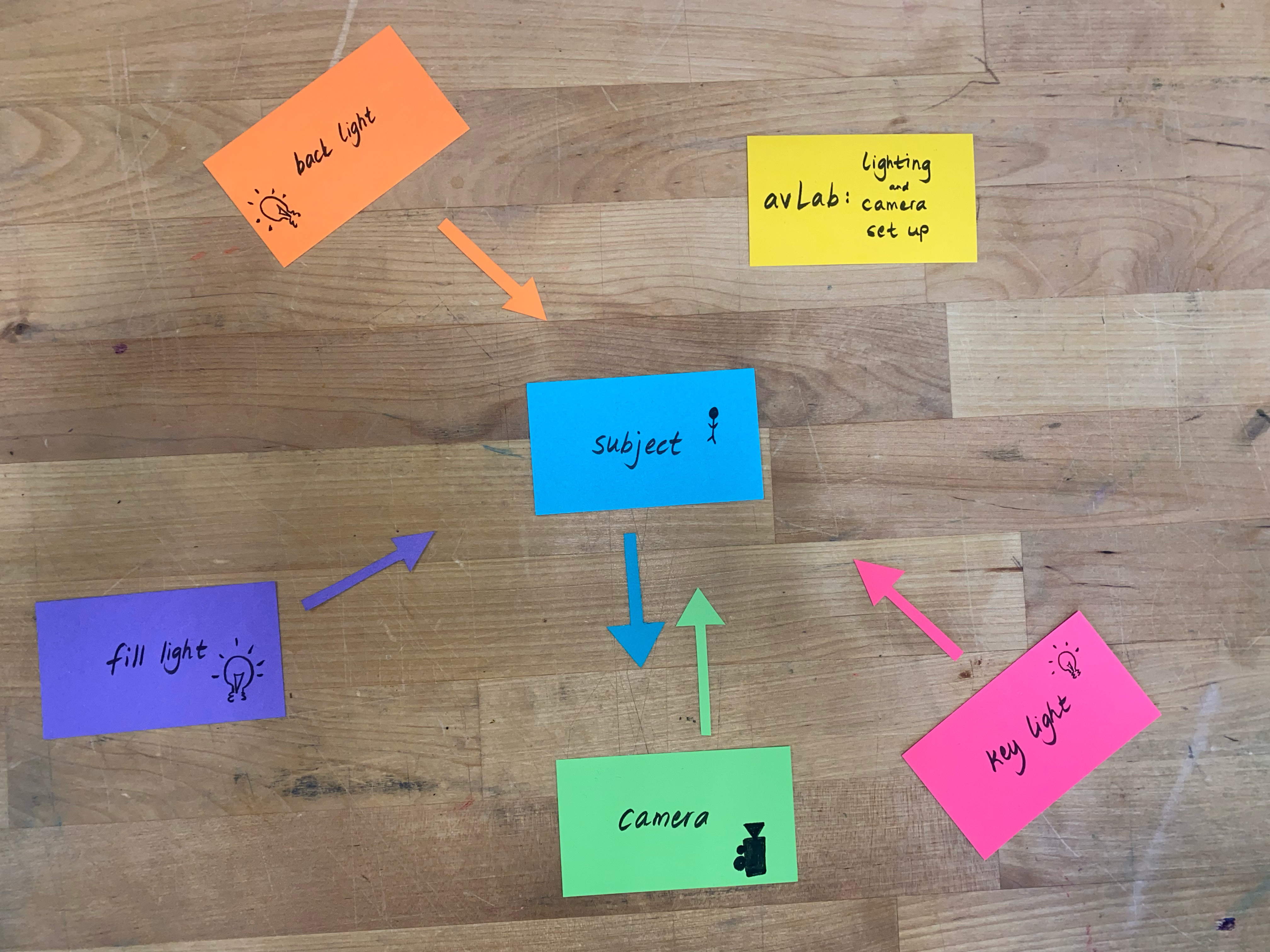 camera and lighting diagram.jpg