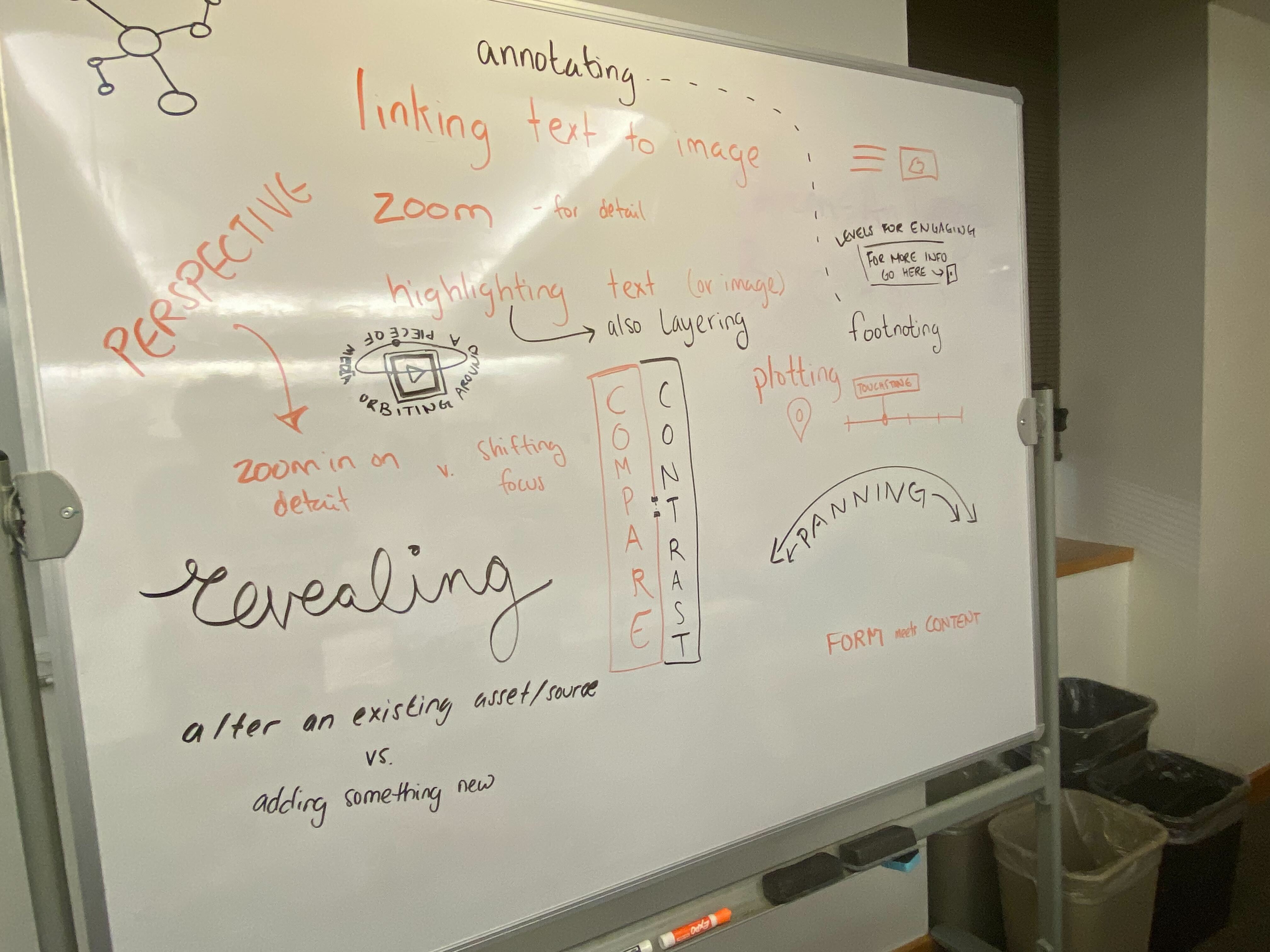 a whiteboard with different scrolling terms written on it, like zoom and panning