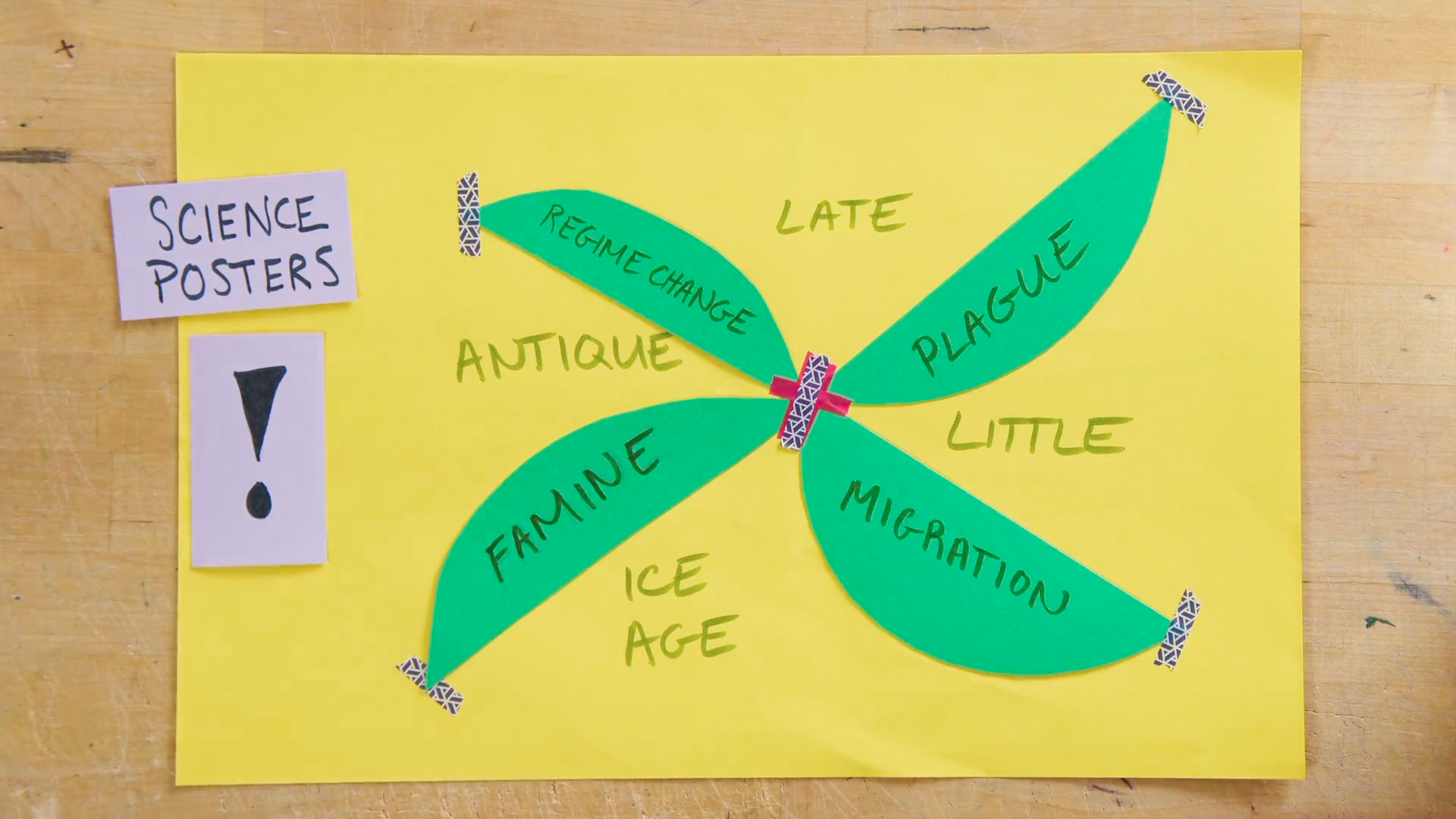 HIST 1056: New Science of the Human Past