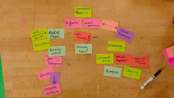 Introductory Workshop for Music Thesis Writers