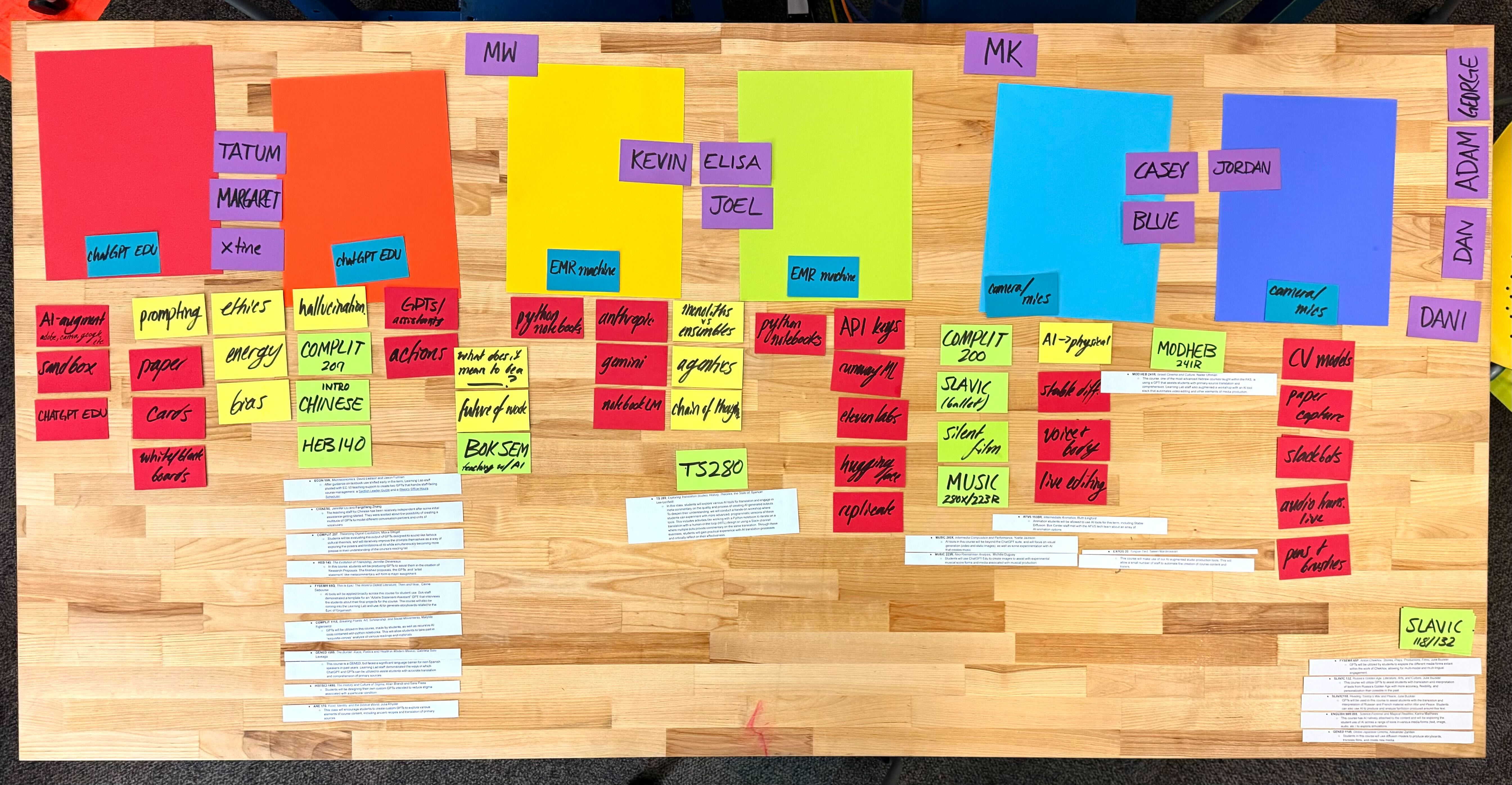 overhead view of a table with colorful cards that were used in the planning of the stations and tools for this event